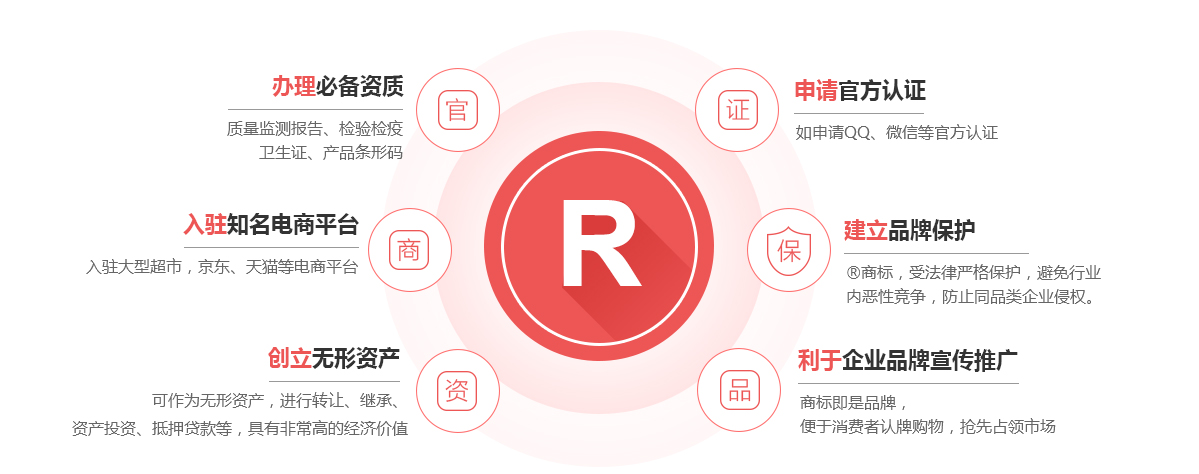 连山商标注册的作用